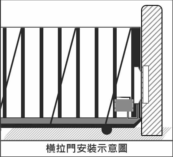 1020101412112 - 門神-安裝雲端推播器